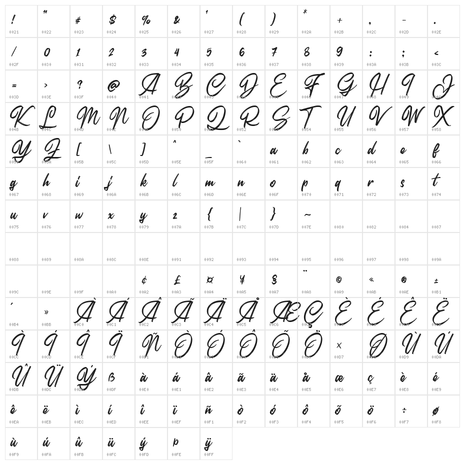 Marelan Character Map