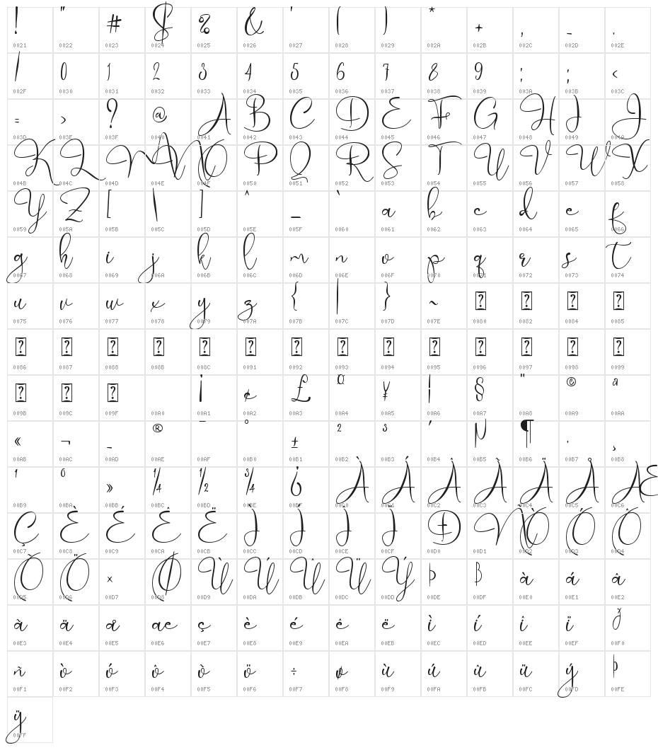 Marellia Script Character Map