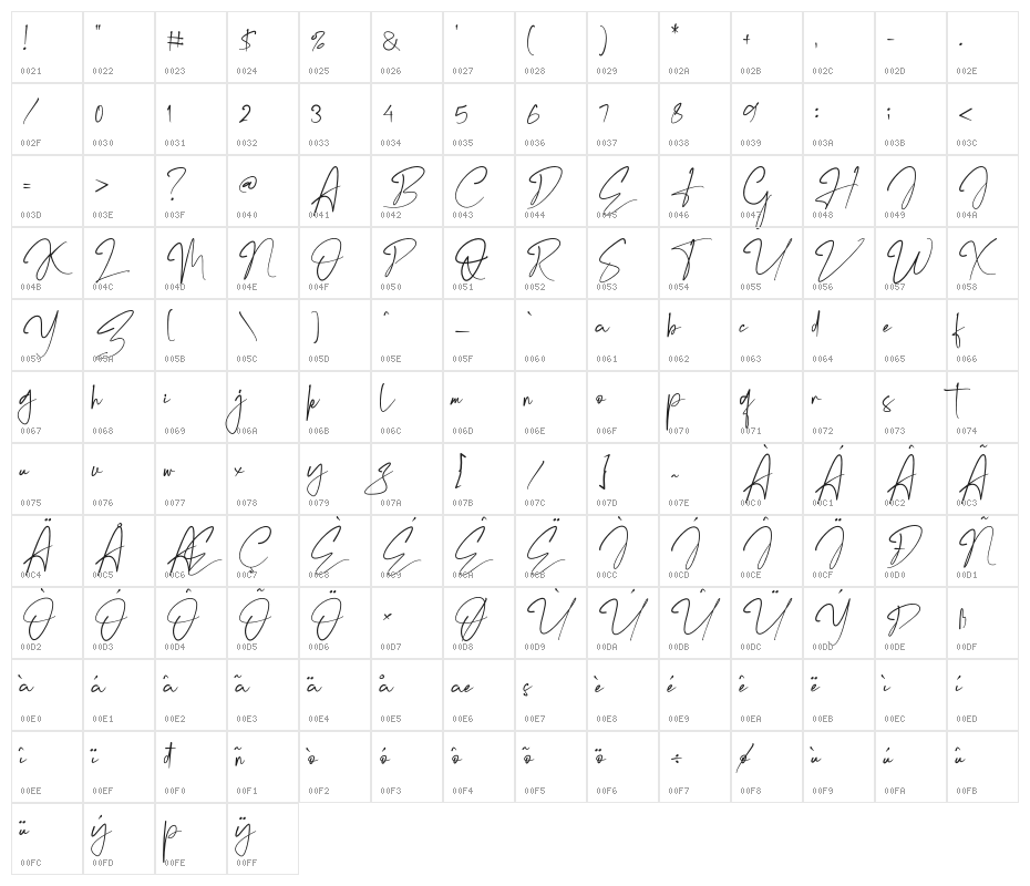 Marentta Signature Regular Character Map