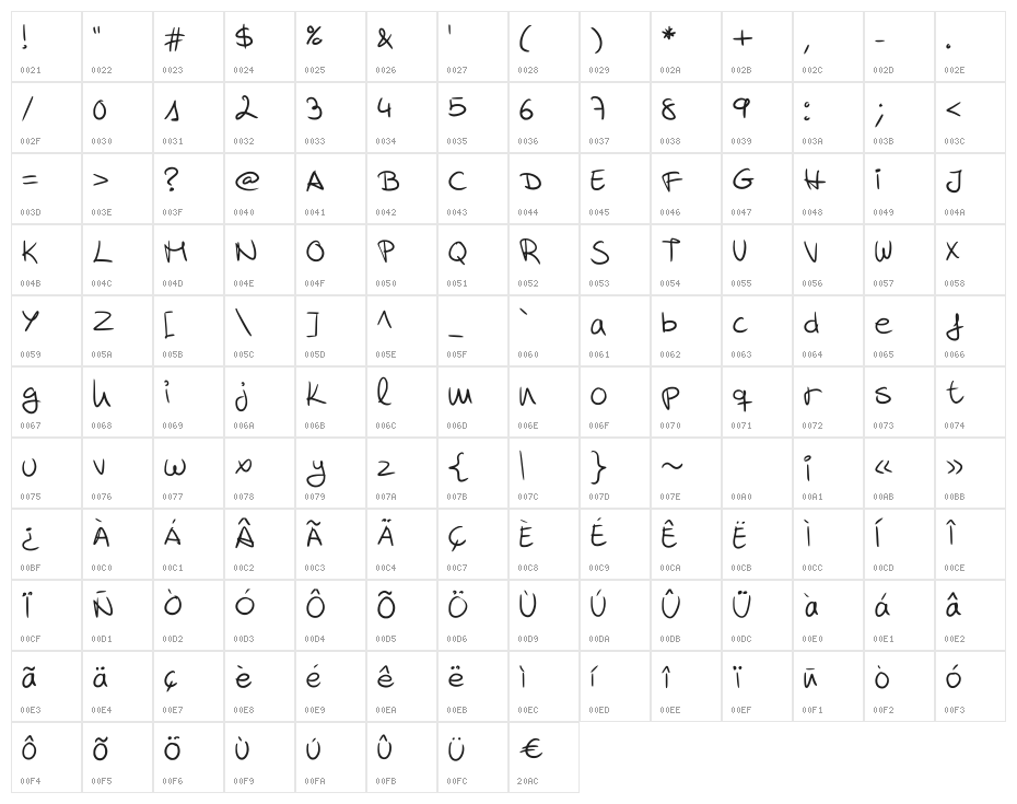 Mareta Handwritting Regular Character Map