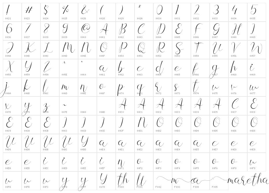 Maretha Chellia Character Map