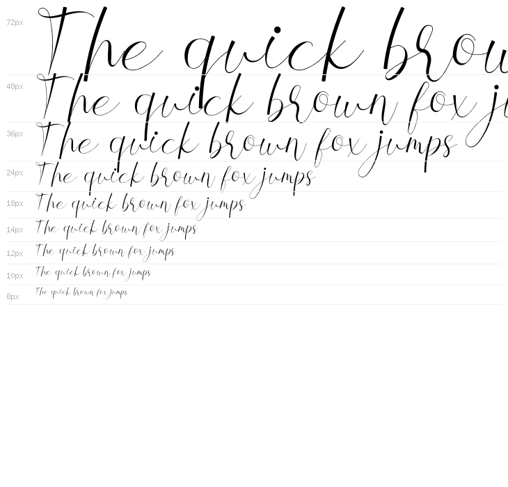 Maretha Chellia Waterfall