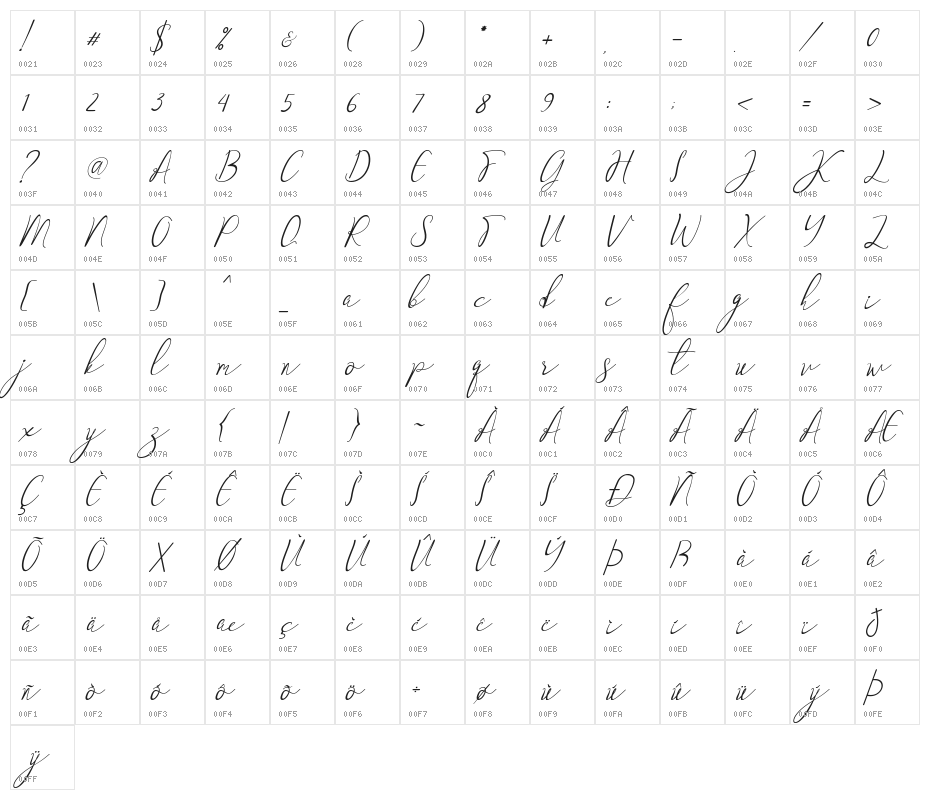 Maretha Italic Character Map