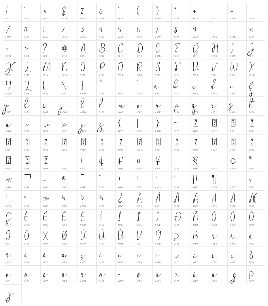 Maretha Character Map
