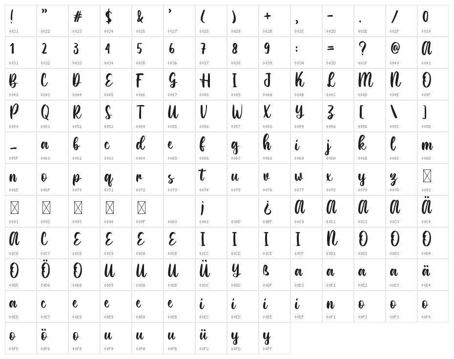 Maretta Santiago Character Map