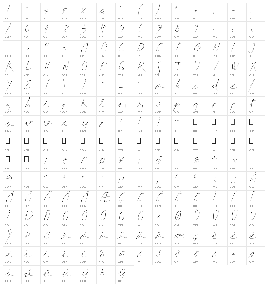 Margalida Font Character Map