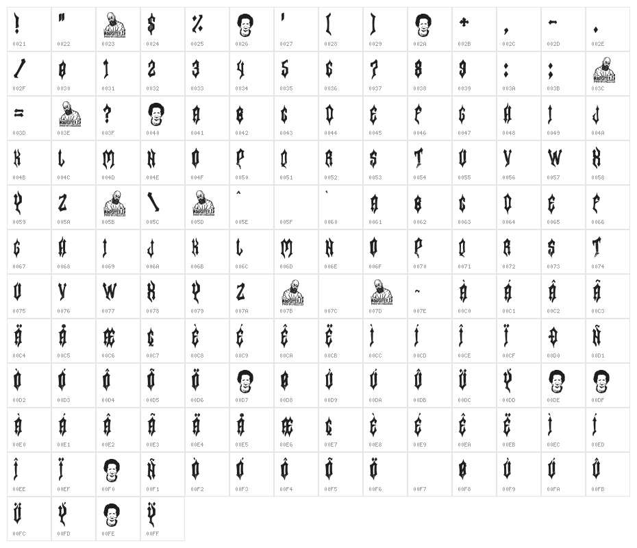 Margaret Thatcher Character Map
