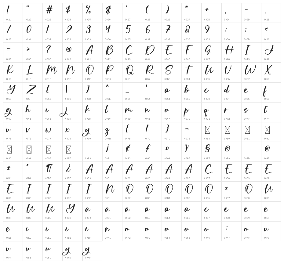 Margaret Character Map