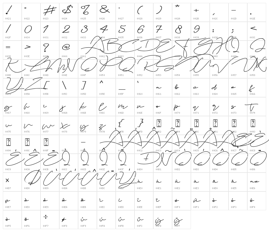 Margareta Character Map