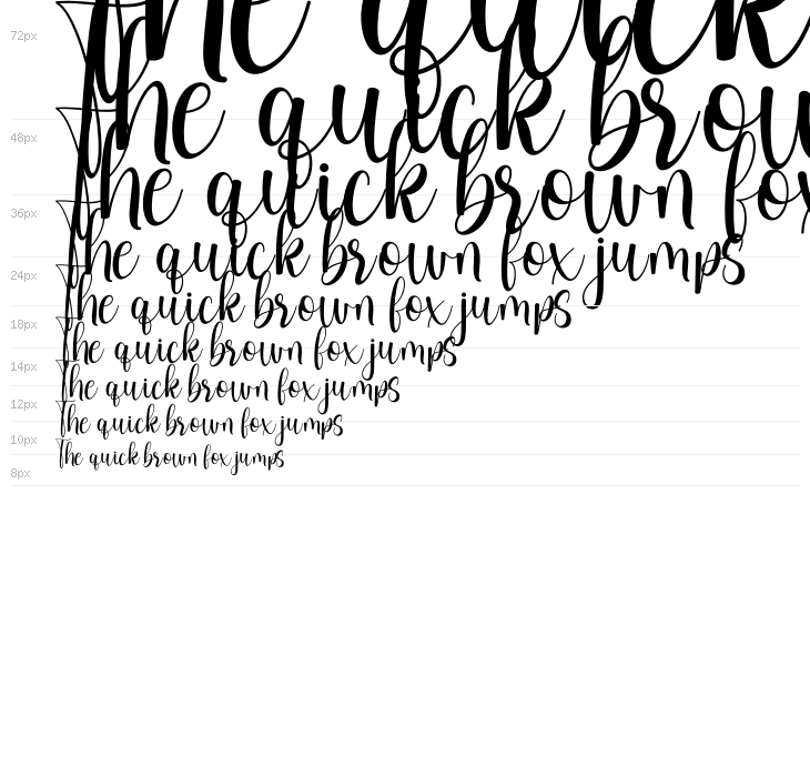 Margareth Gretal PersonaL Use Waterfall