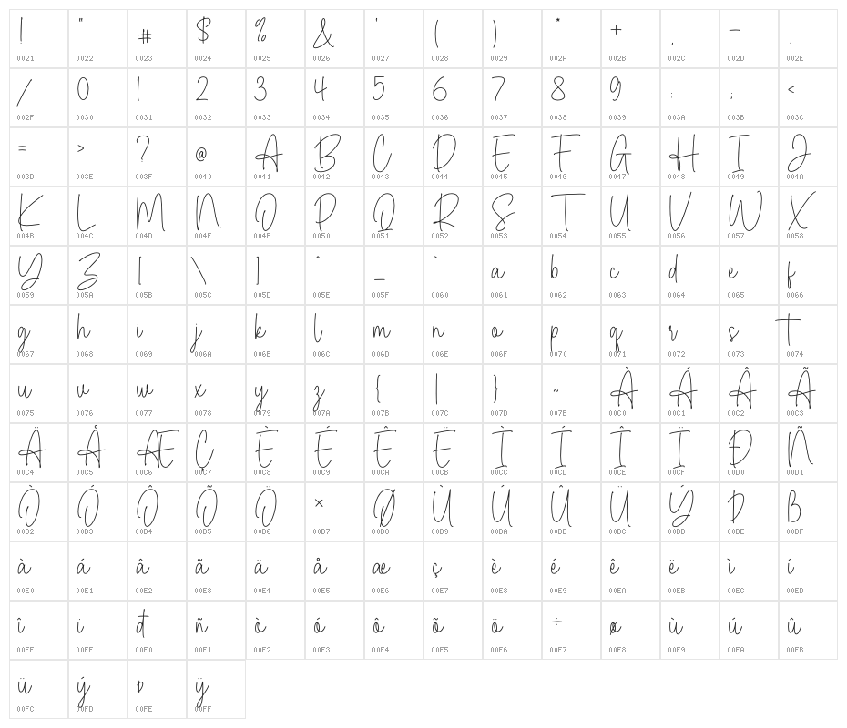 Margareth Signature Character Map