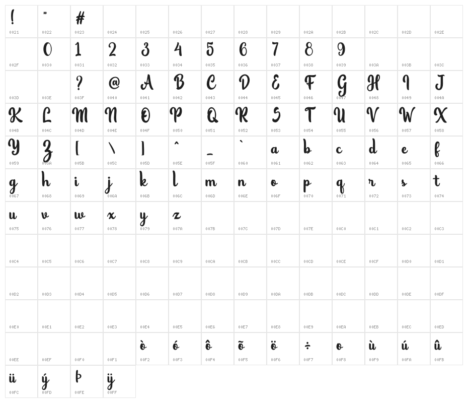 Margaretha Character Map