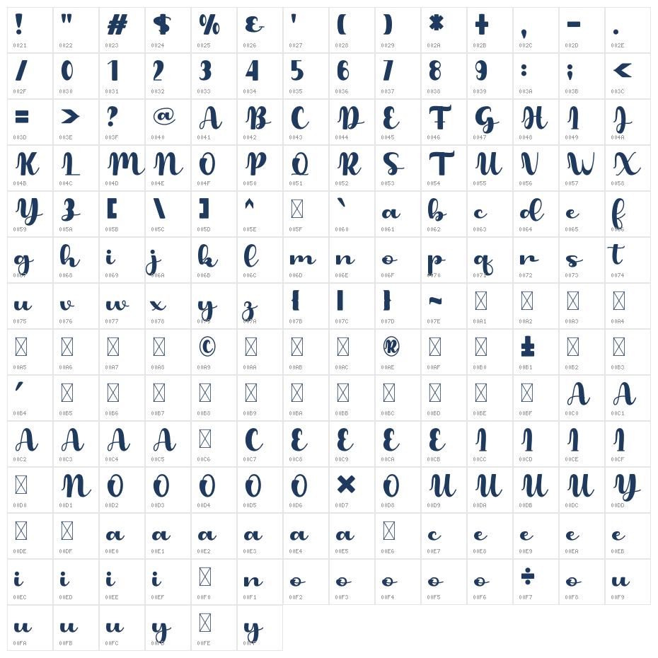 Margaretha2 Character Map
