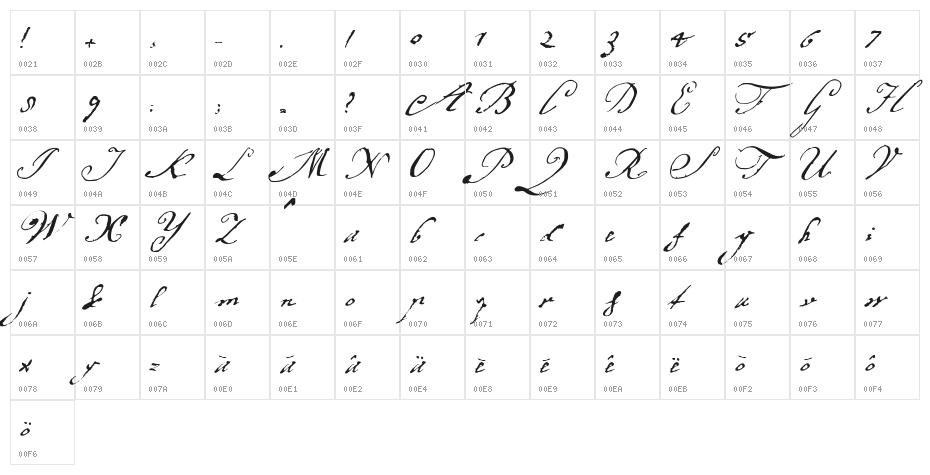 Margaretha Character Map