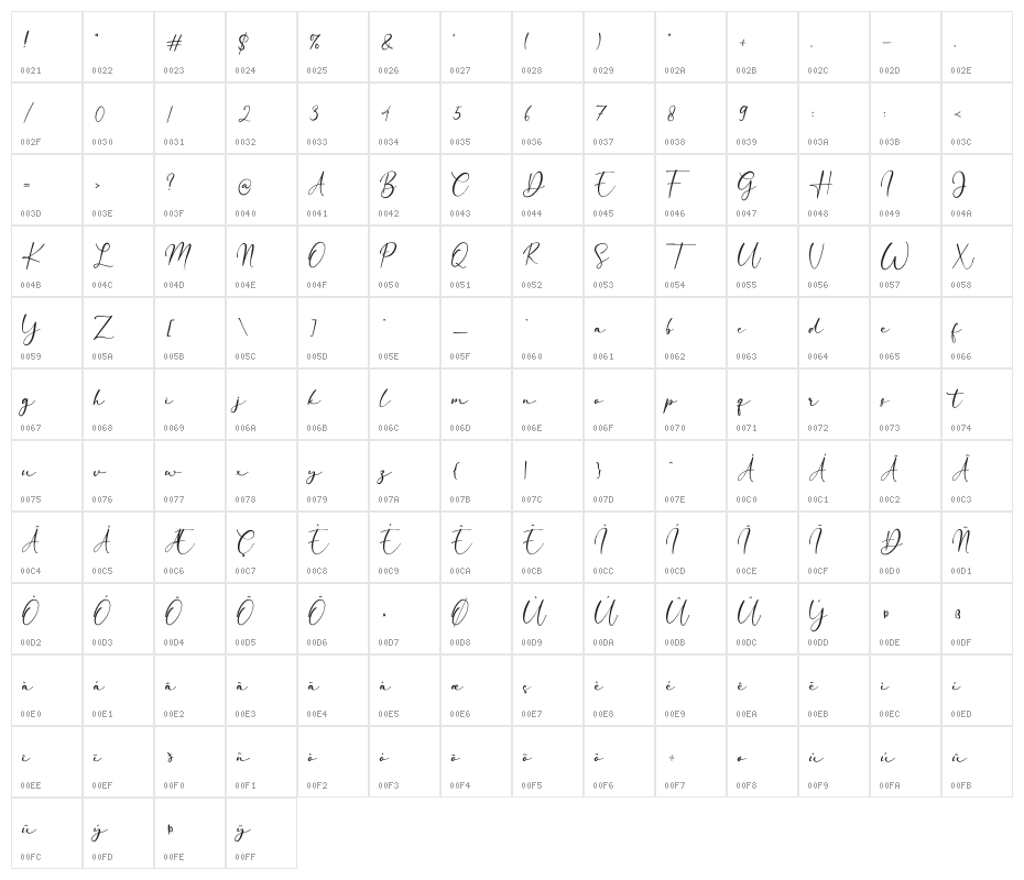 Margarett Character Map