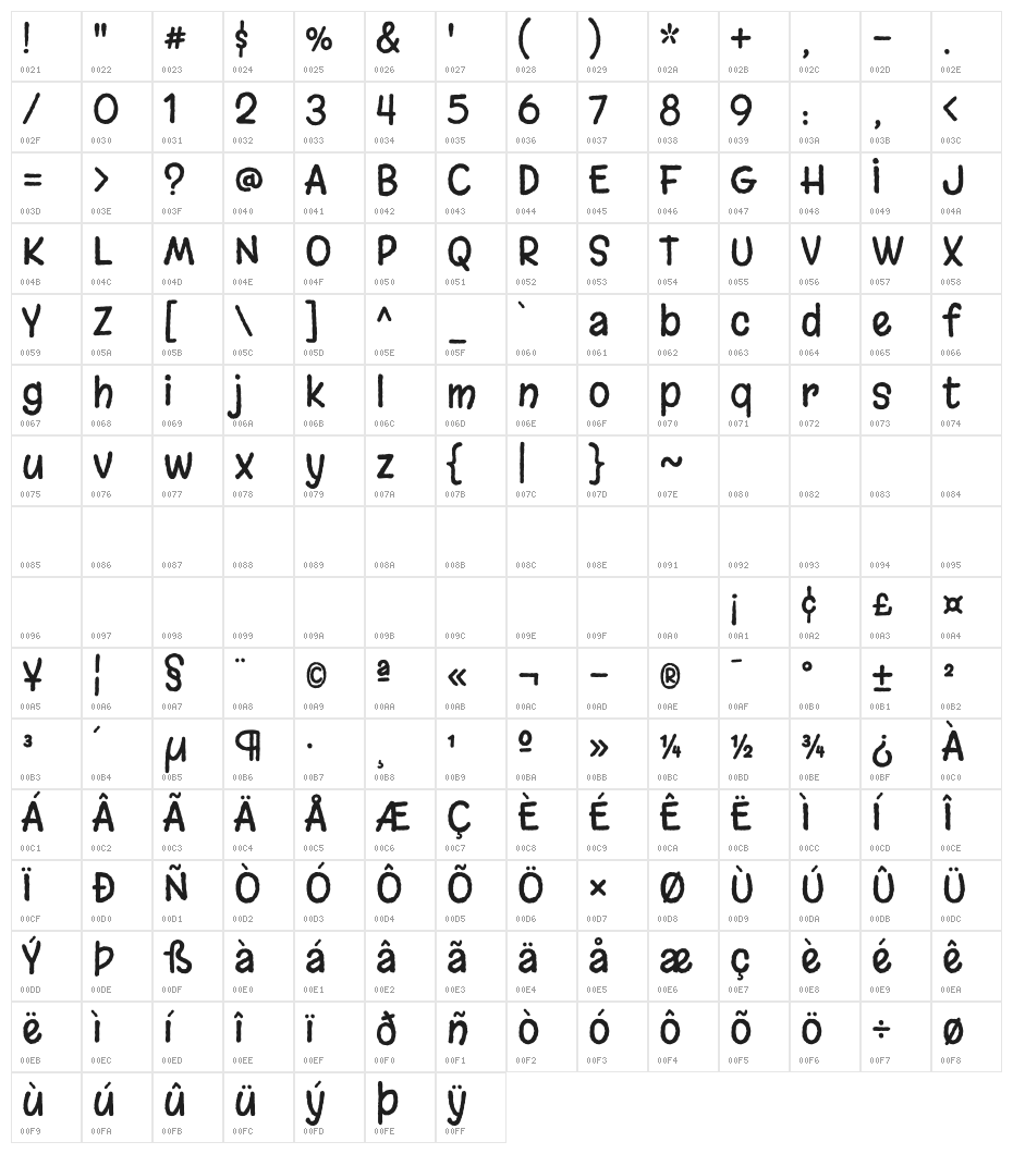 Margarine Character Map