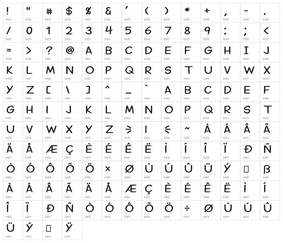 Margariney Words Alt Character Map