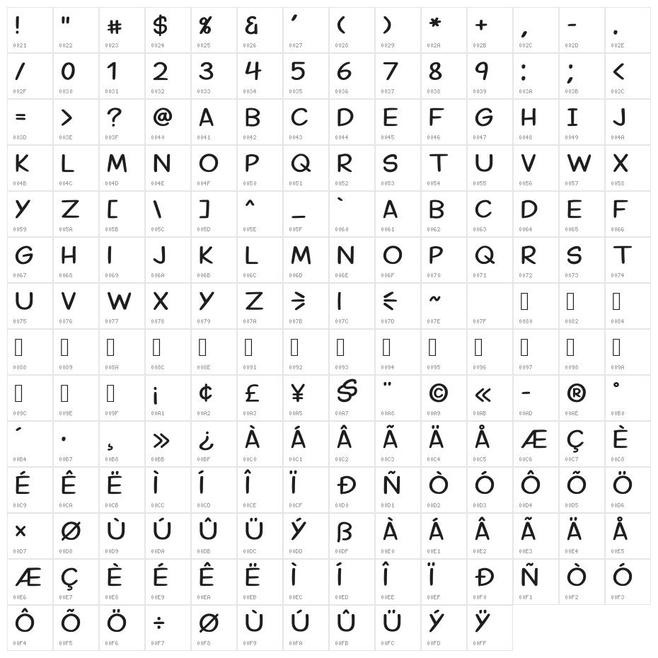 Margariney Words Alt Character Map