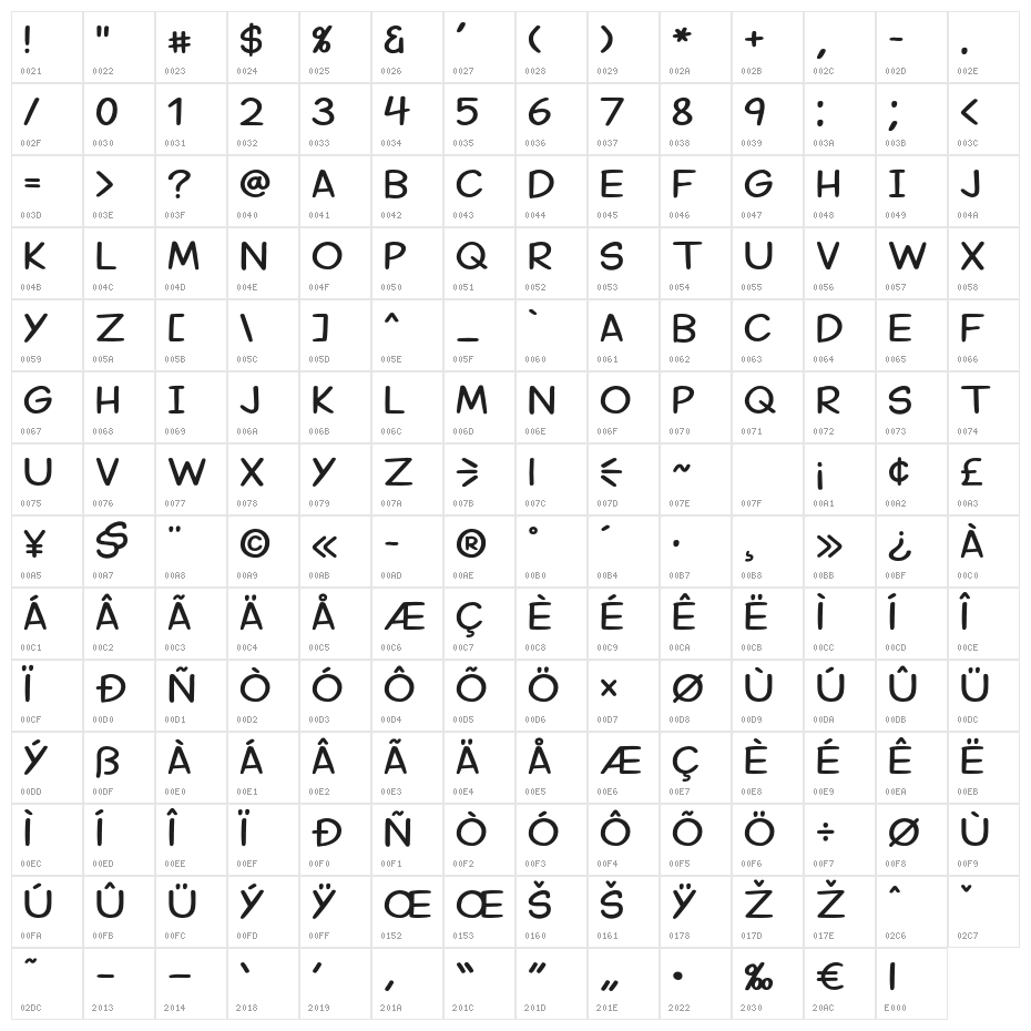 Margariney Words Regular Character Map