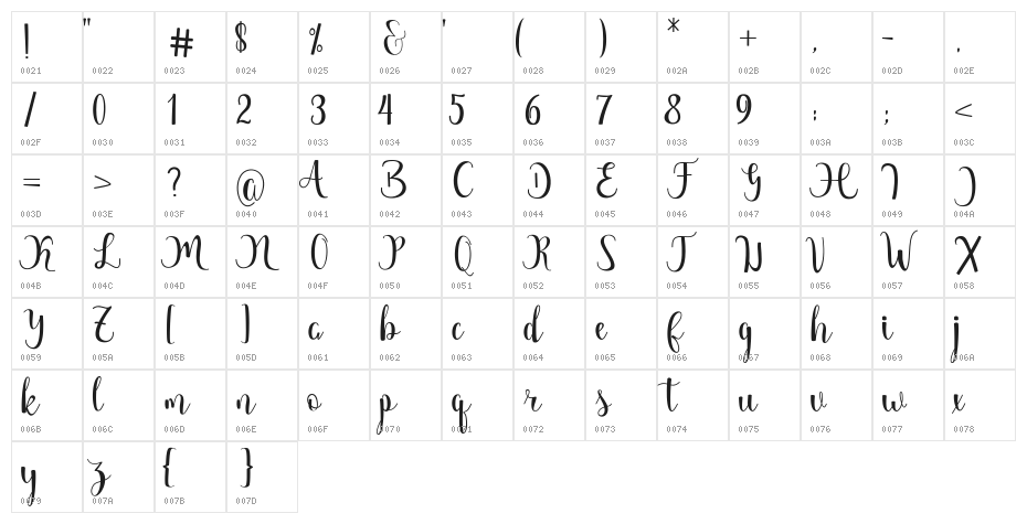 Margarita Free Character Map