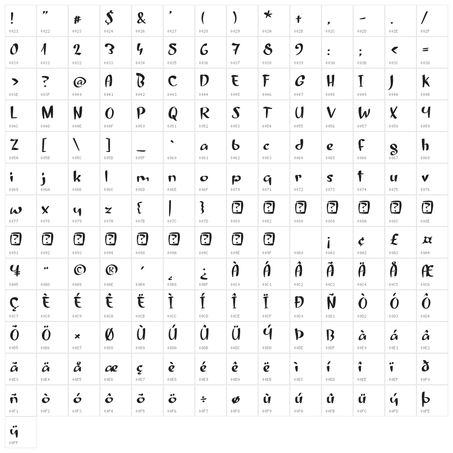 Margarita in August Character Map
