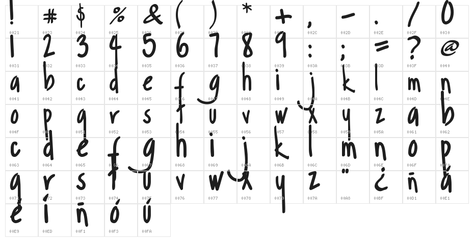 Margarosa Character Map