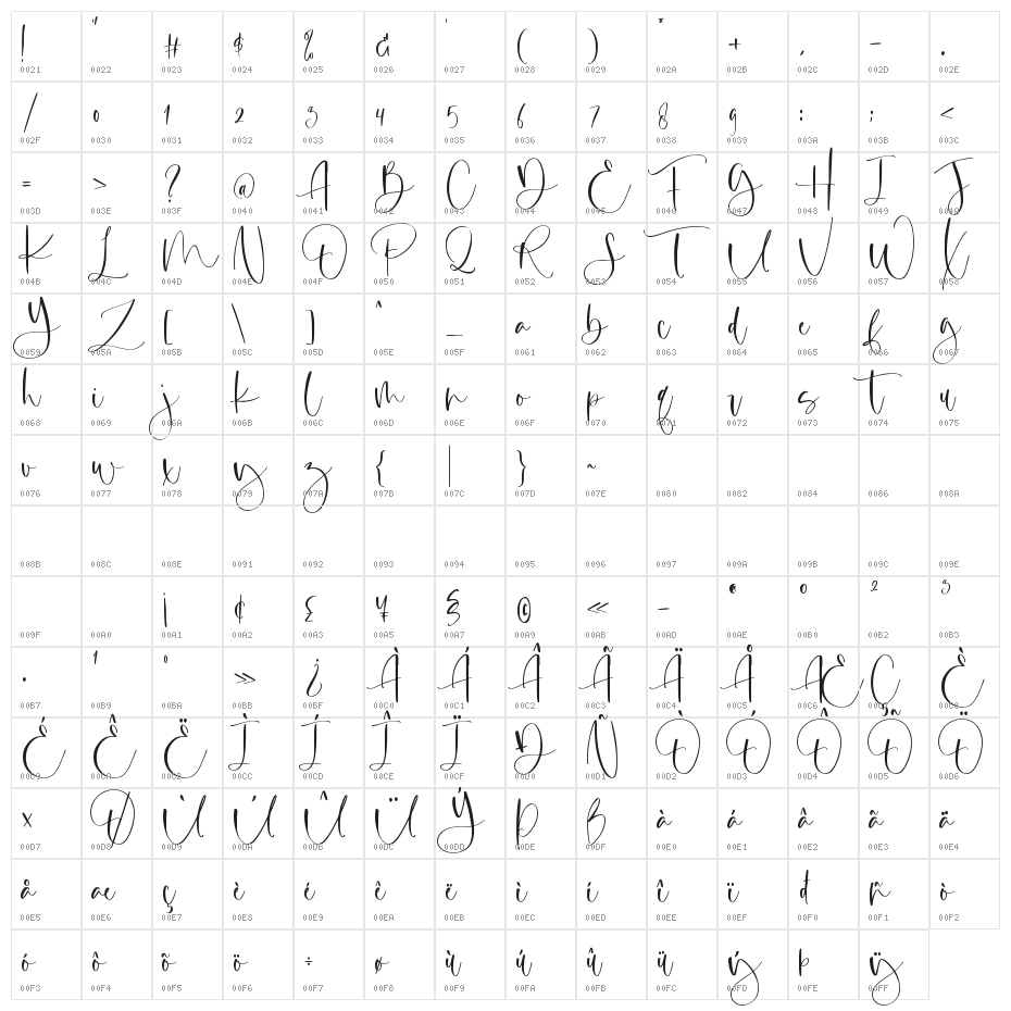 Margenta Character Map