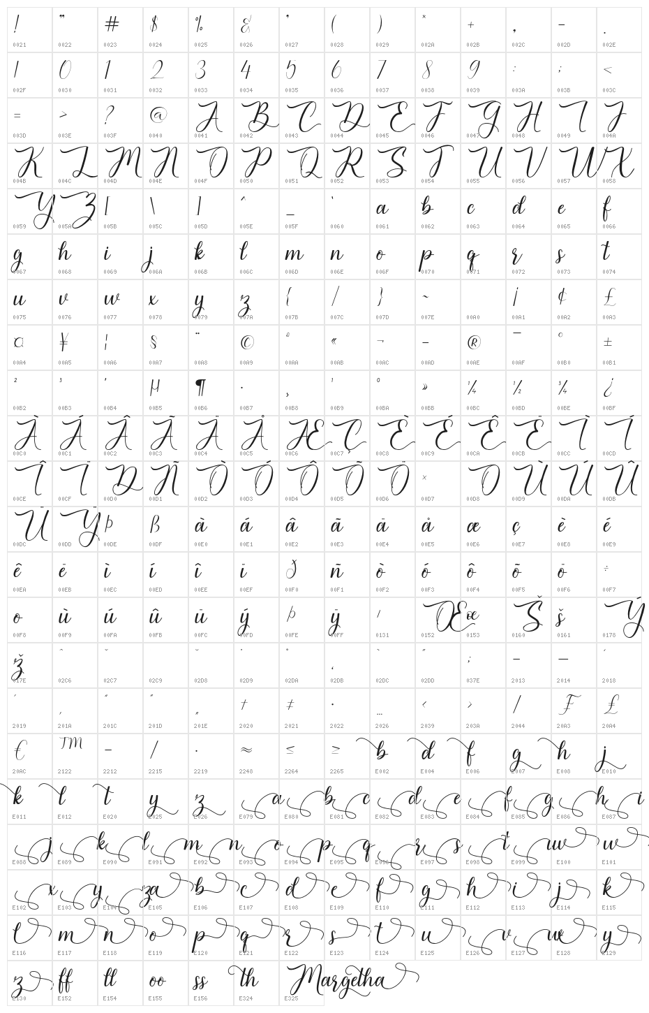 Margetha Character Map
