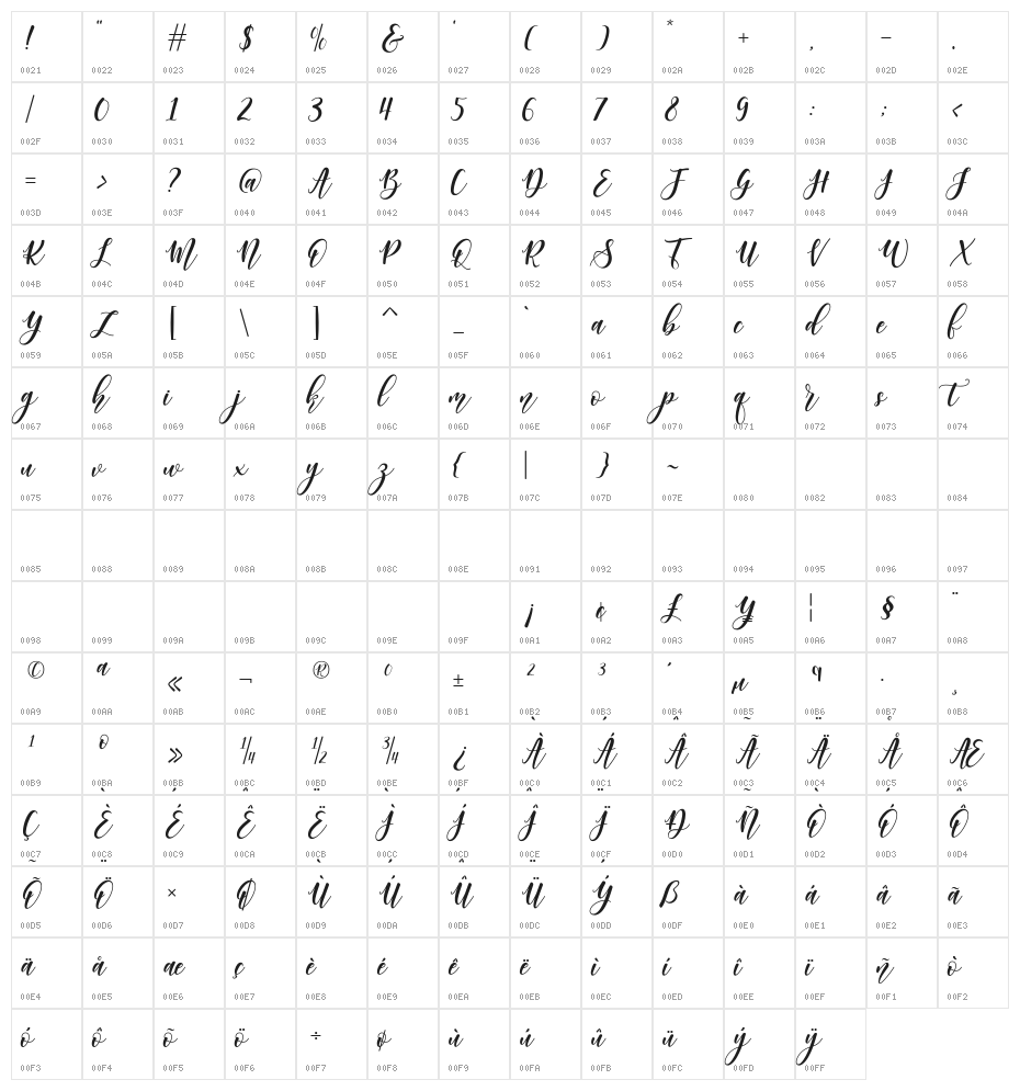 MargettaFreeVersion Character Map