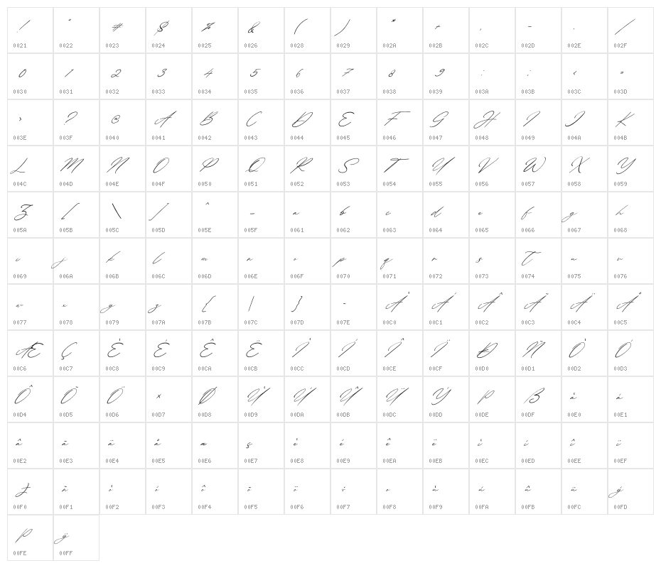 Margharita Italic Character Map