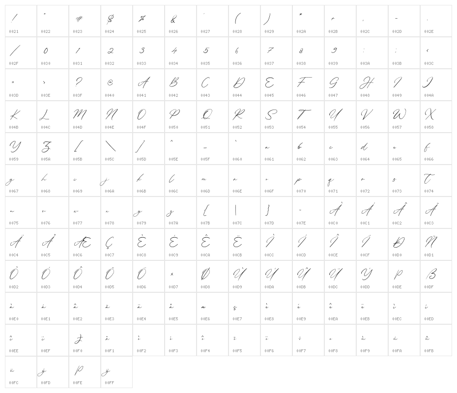 Margharita Character Map