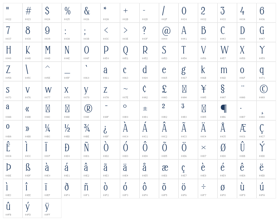 Margherita Variable Character Map