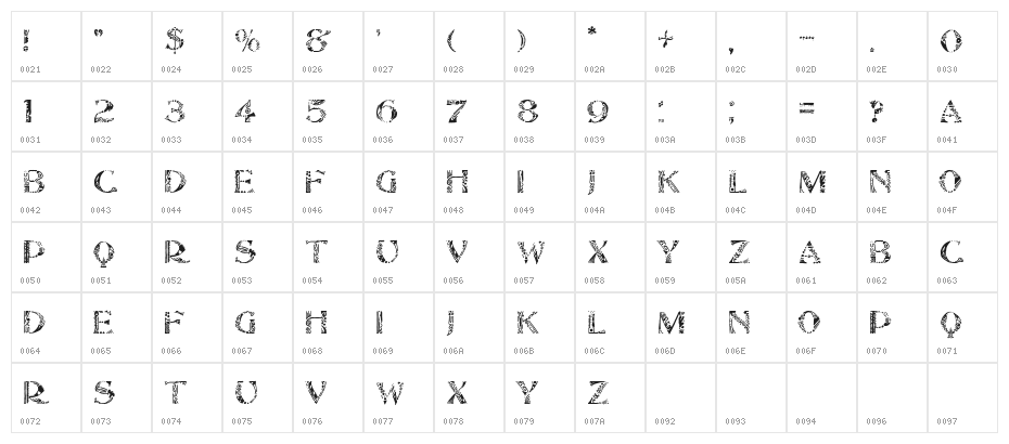 Marginal Character Map