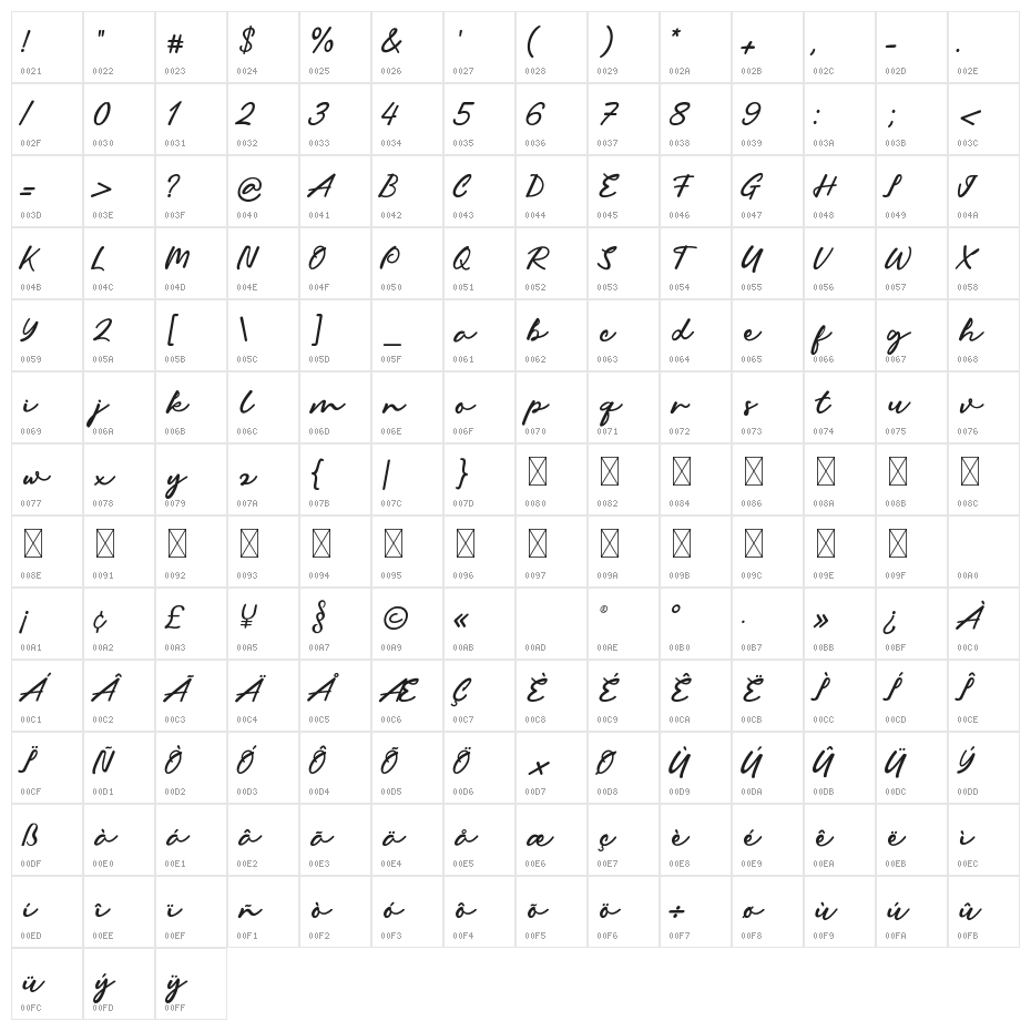 Margireta Signature Script Character Map