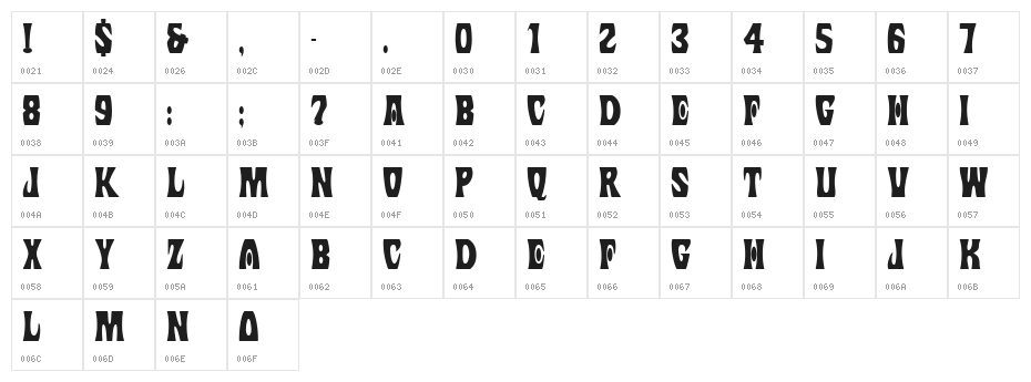 Margit Character Map