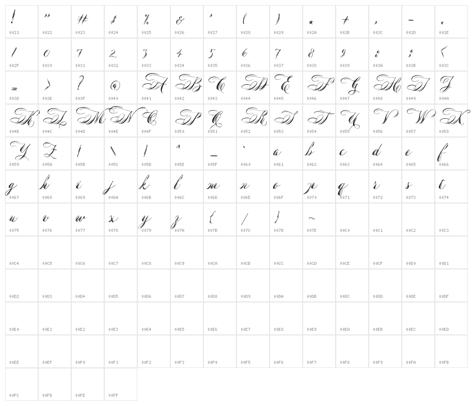 MargolineDEMO Character Map