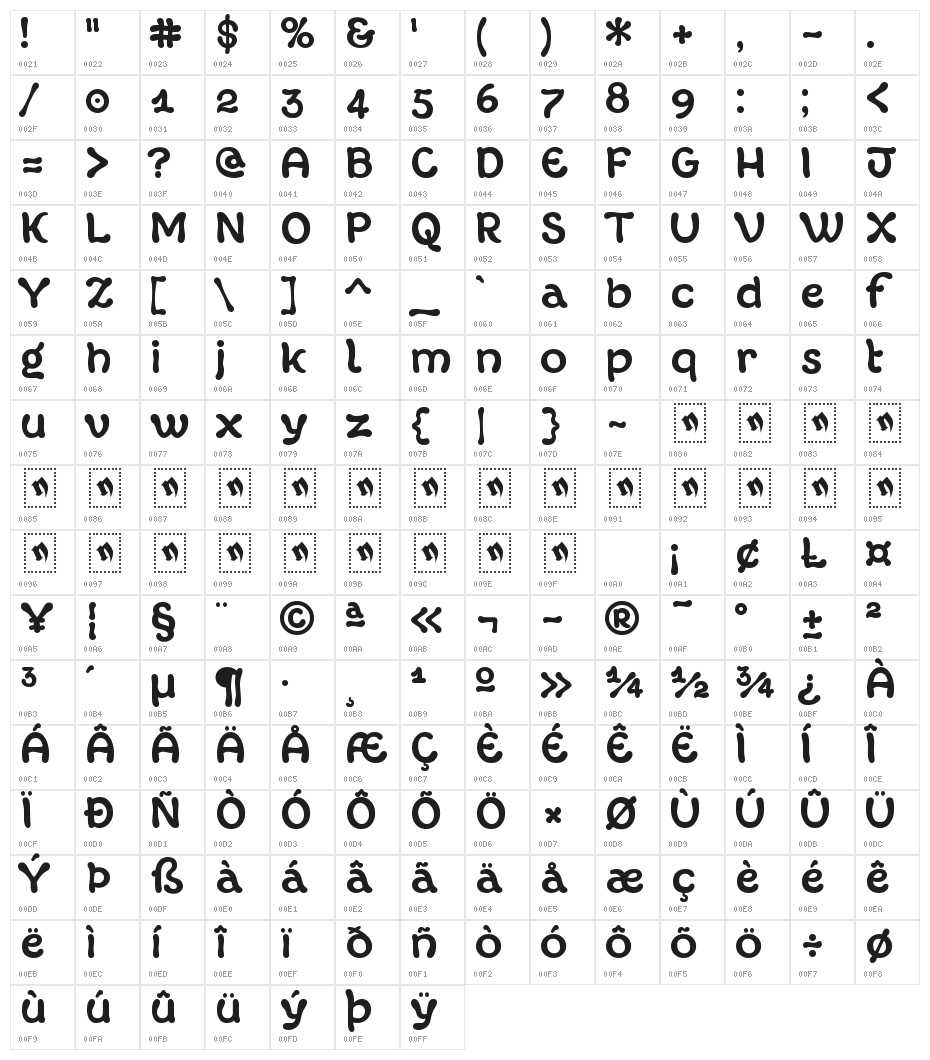 Margot Bold Character Map