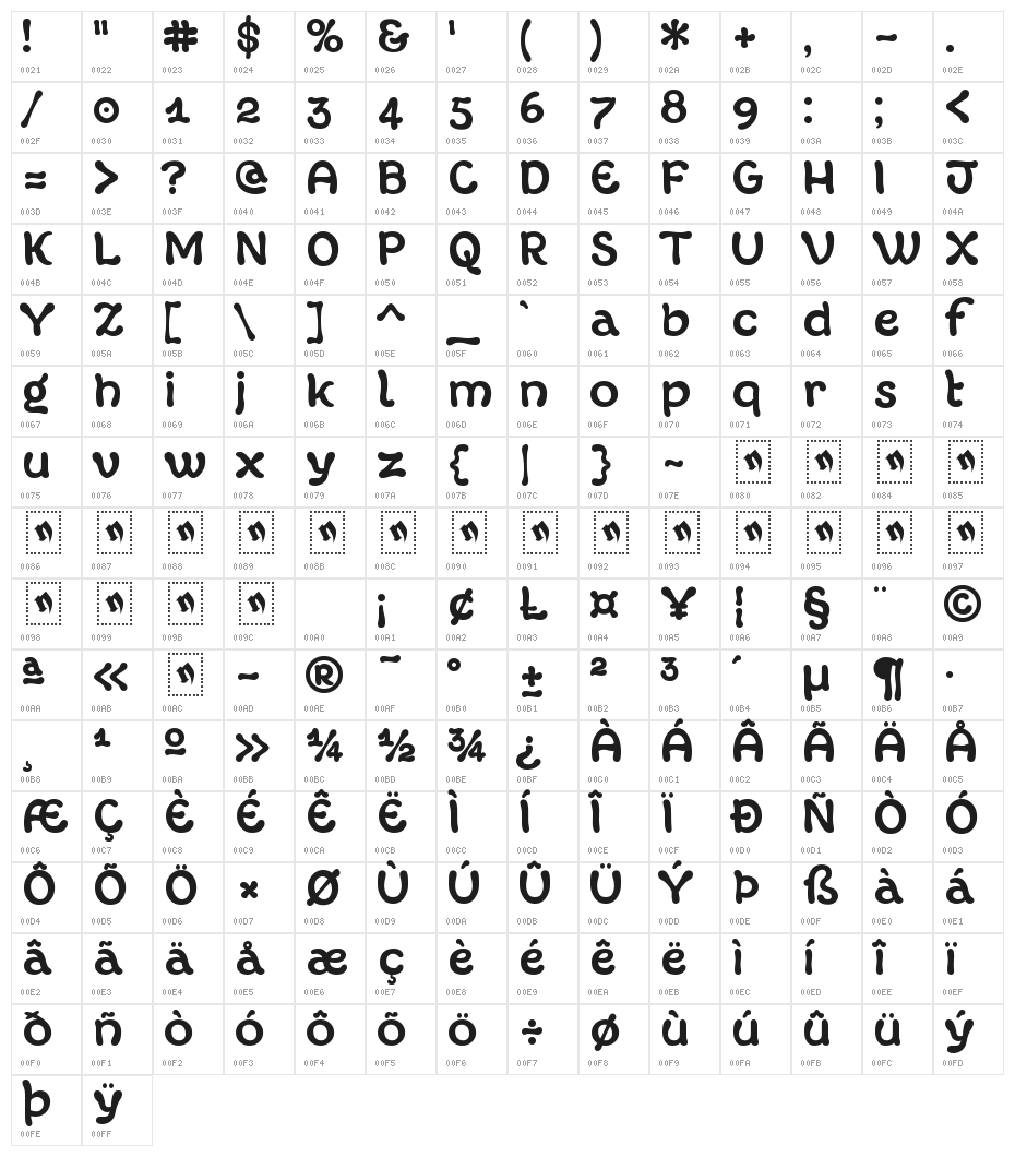 Margot Fette Character Map