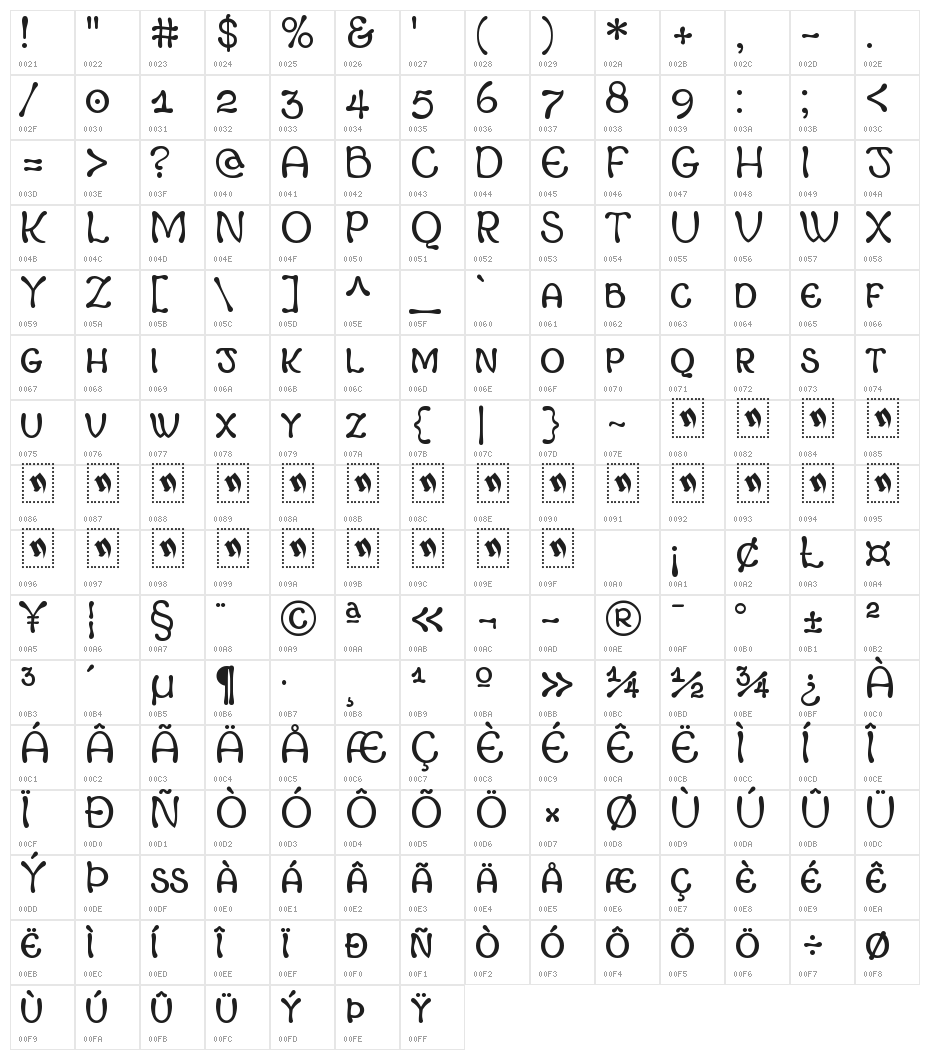 Margot Small Capitals Character Map