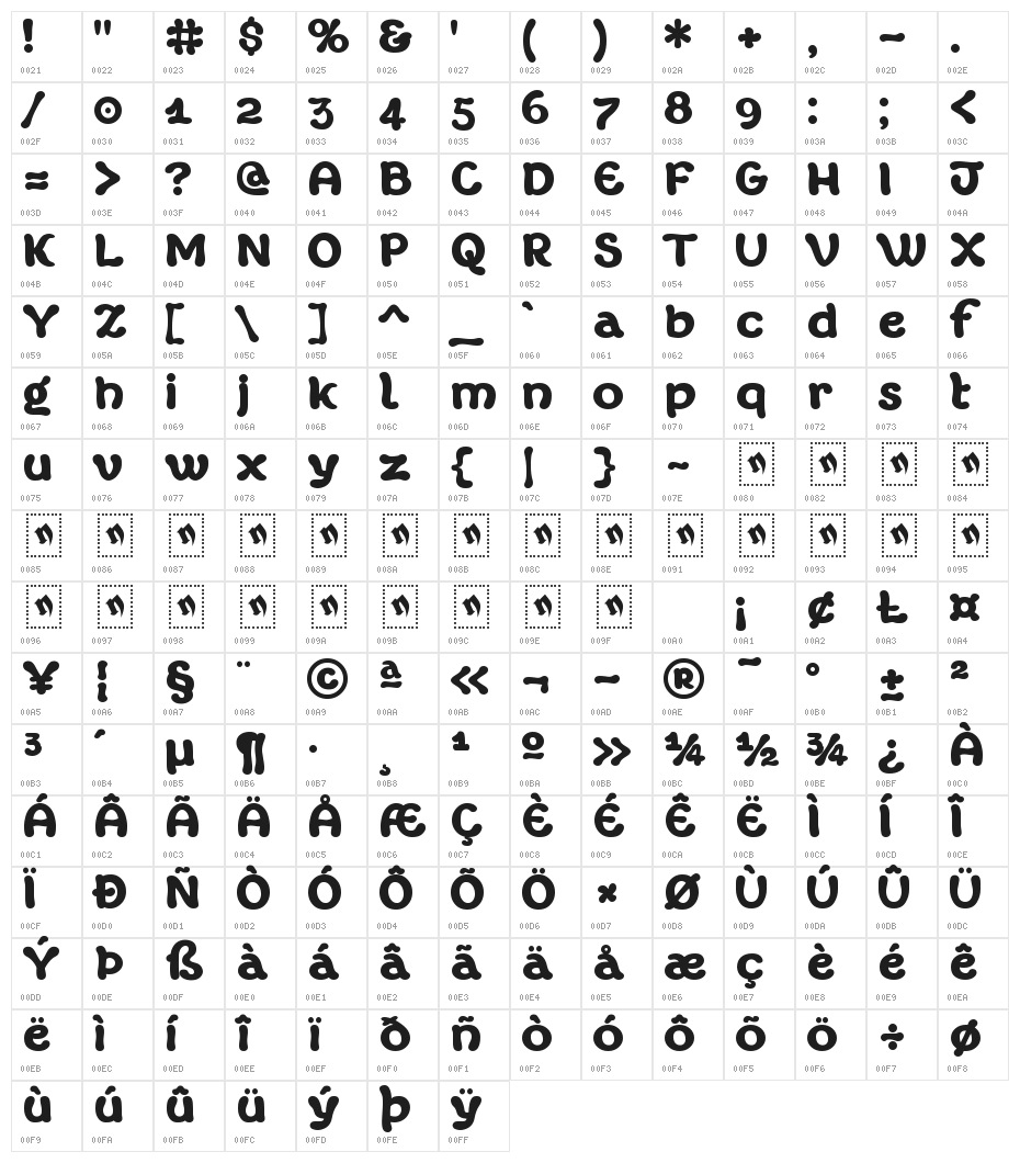 Margot Xtrafette Character Map