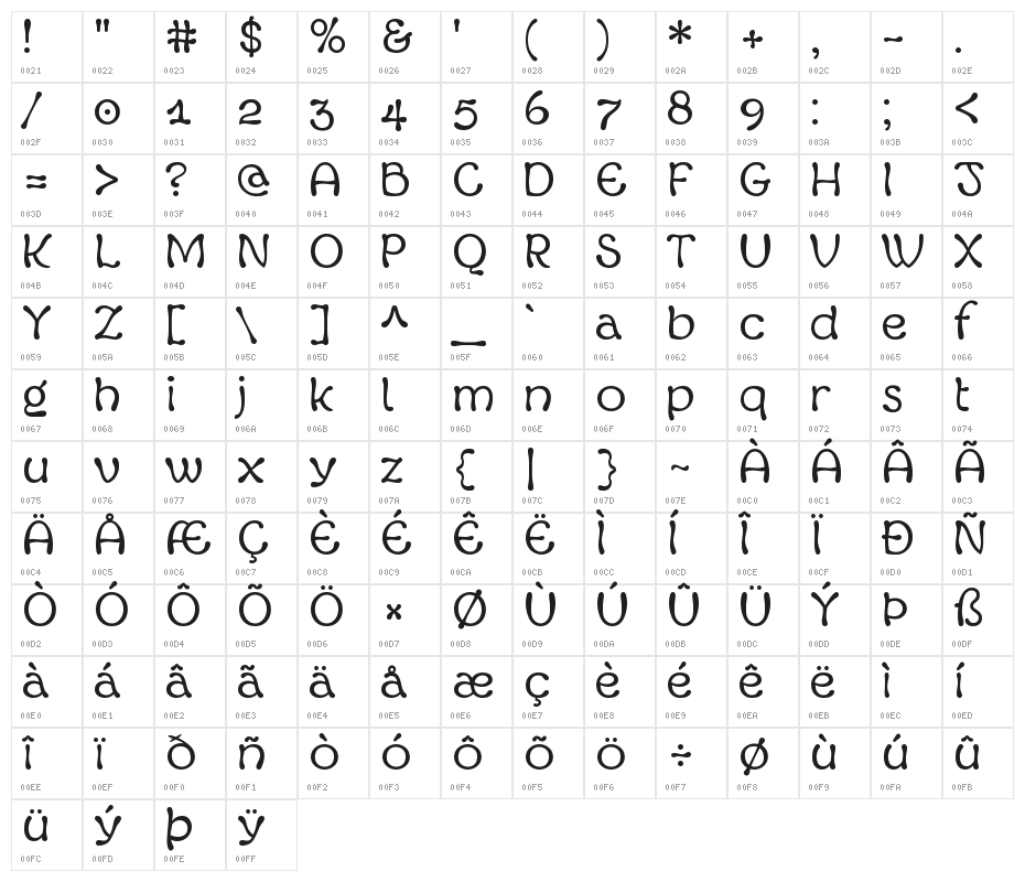 Margot Character Map