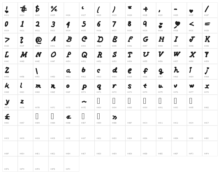 Margot Character Map
