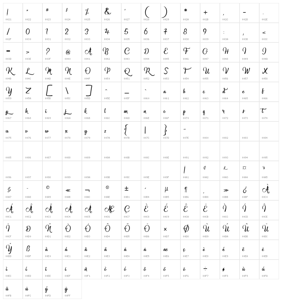 Marguaritas Character Map