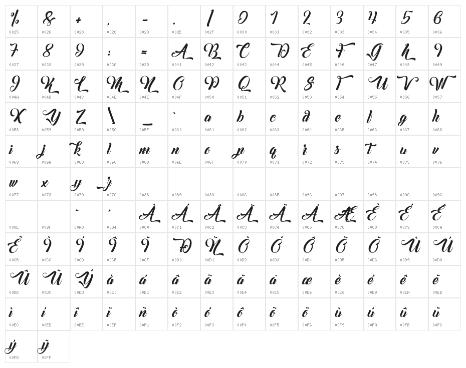 Margueritas Character Map