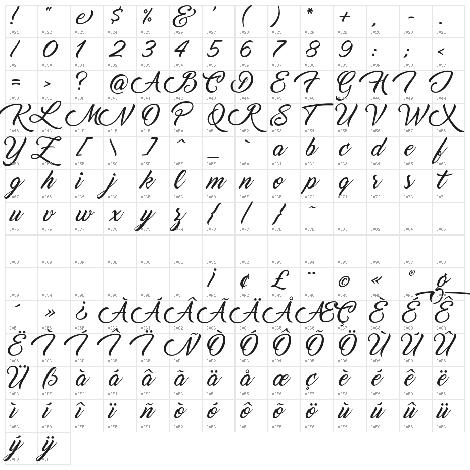 Marguerite Character Map