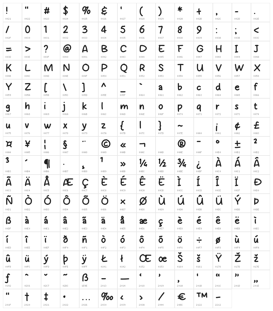 Marhiel Character Map