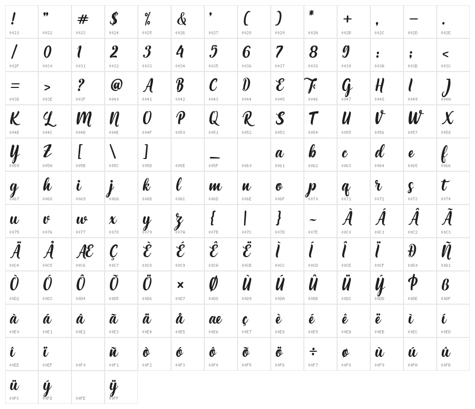MariaAishaneScript Character Map