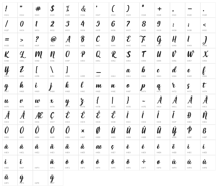 MariaAishaneScript Character Map