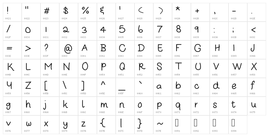 MariaElisasHand Character Map