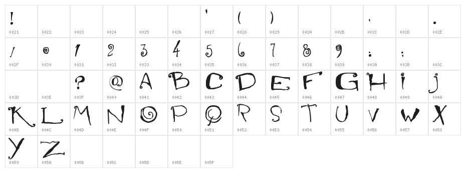 Mariana Peluso Character Map